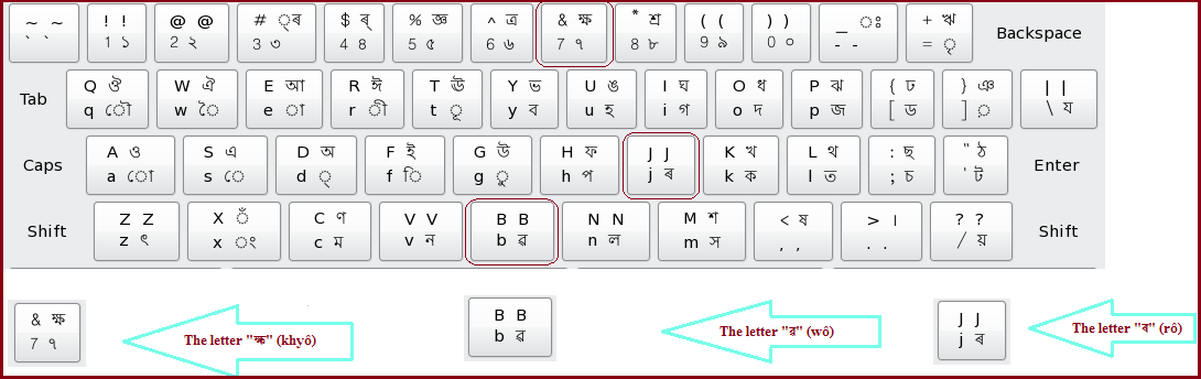 gopika gujarati font keyboard layout